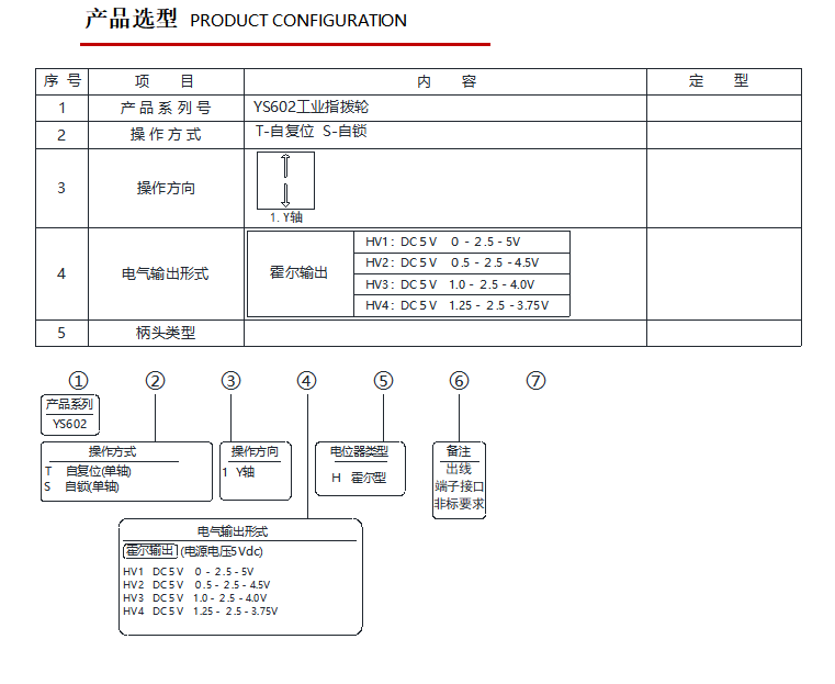 產品選型.png